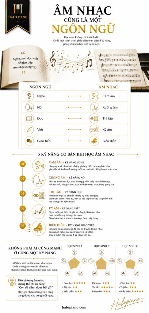 5 kỹ năng cơ bản khi học nhạc