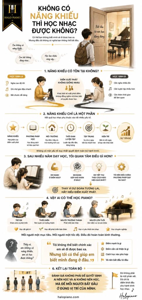 Không có năng khiếu học đàn được không