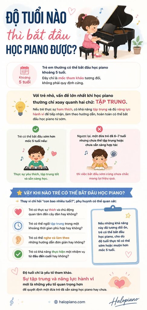 Độ tuổi nào thì bắt đầu học piano được?